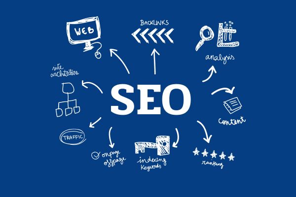 SEO Ссылки Как Привлечь Трафик и Улучшить Позиции в Поисковых Системах SEO Ссылки Как Привлечь Трафик и Улучшить Позиции в Поисковых Системах
